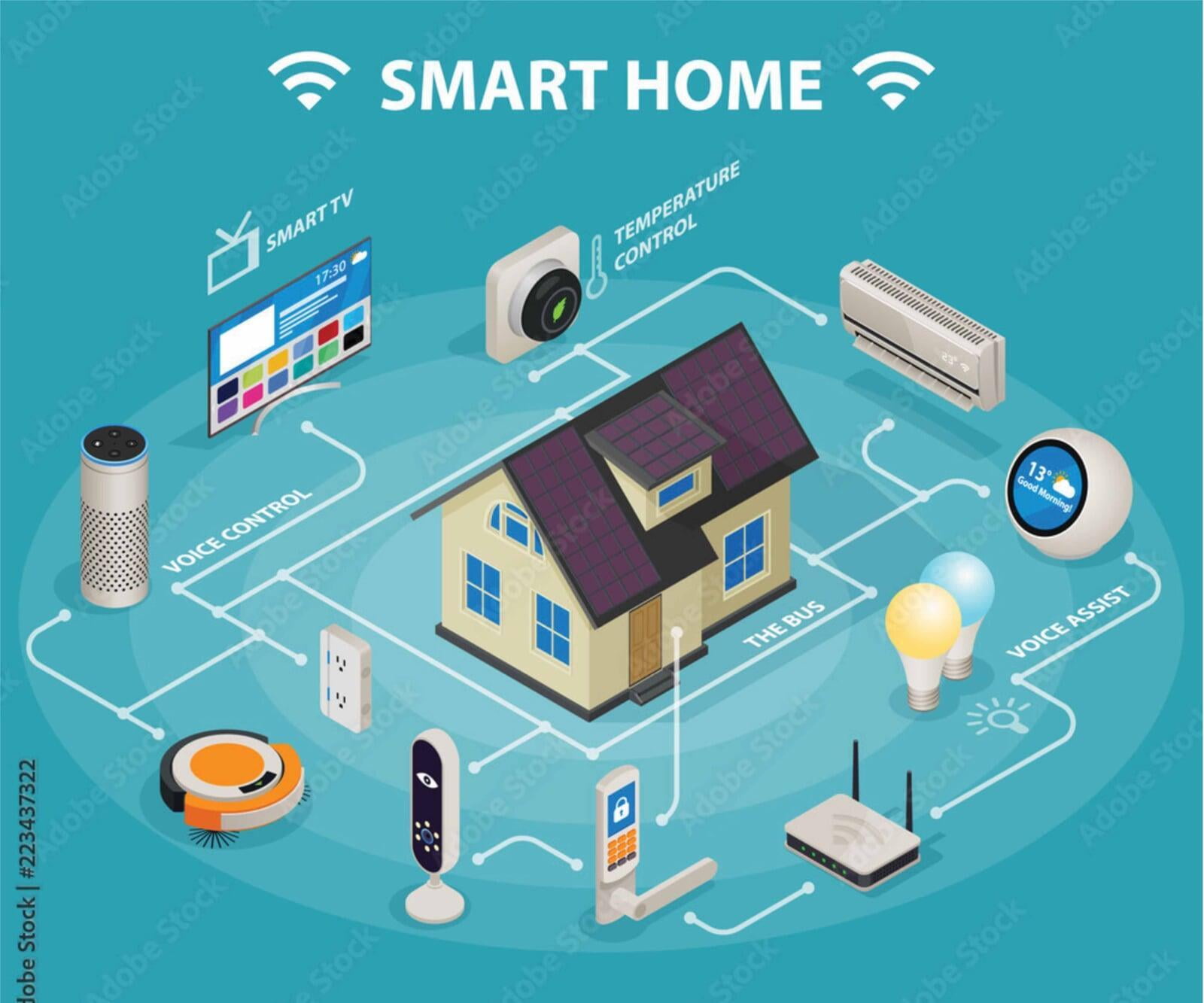 Picture of a smart home